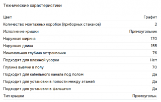 SConnect Графит Люк в пол на 2 S-модуля (4 модуля К45), глубина 70-100мм, бетон, SF270-14